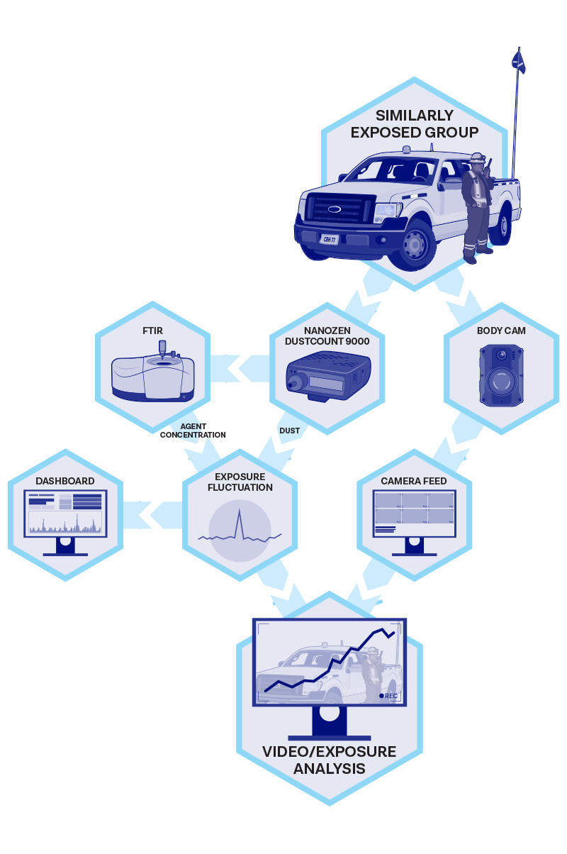 An overview of the instruments and tools deployed for the Nanozen pilot project. 