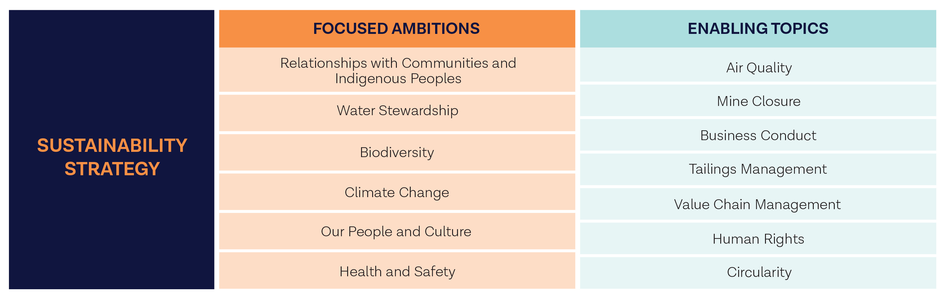 Sustainability Approach and Goals